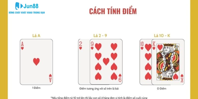 Quy tắc tính điểm khi tham gia Baccarat khá đơn giản